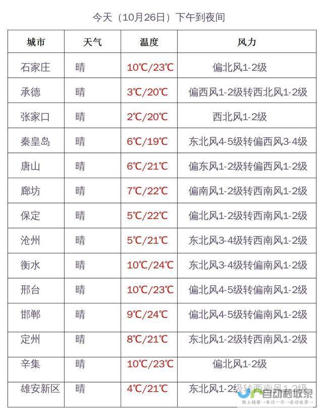 河北地区网络营销商推荐及案例分析